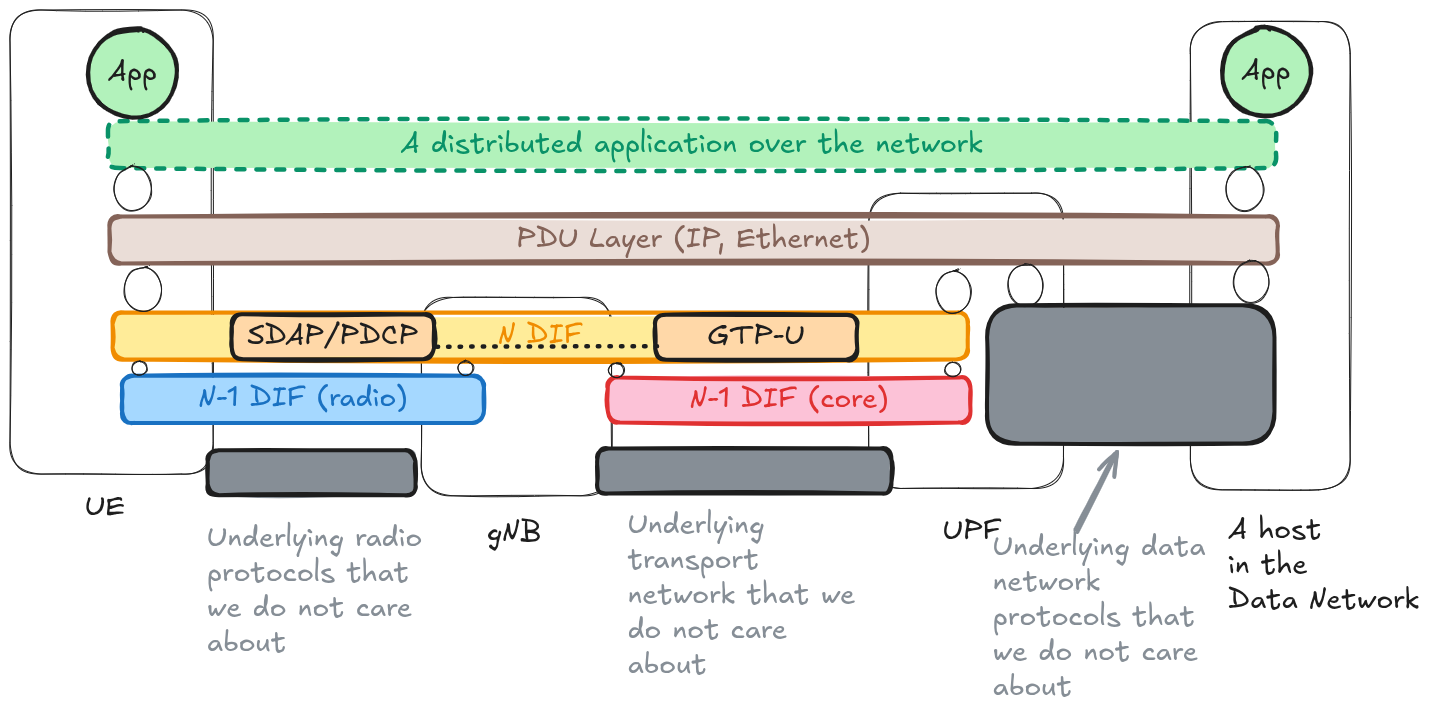 IPC Model view